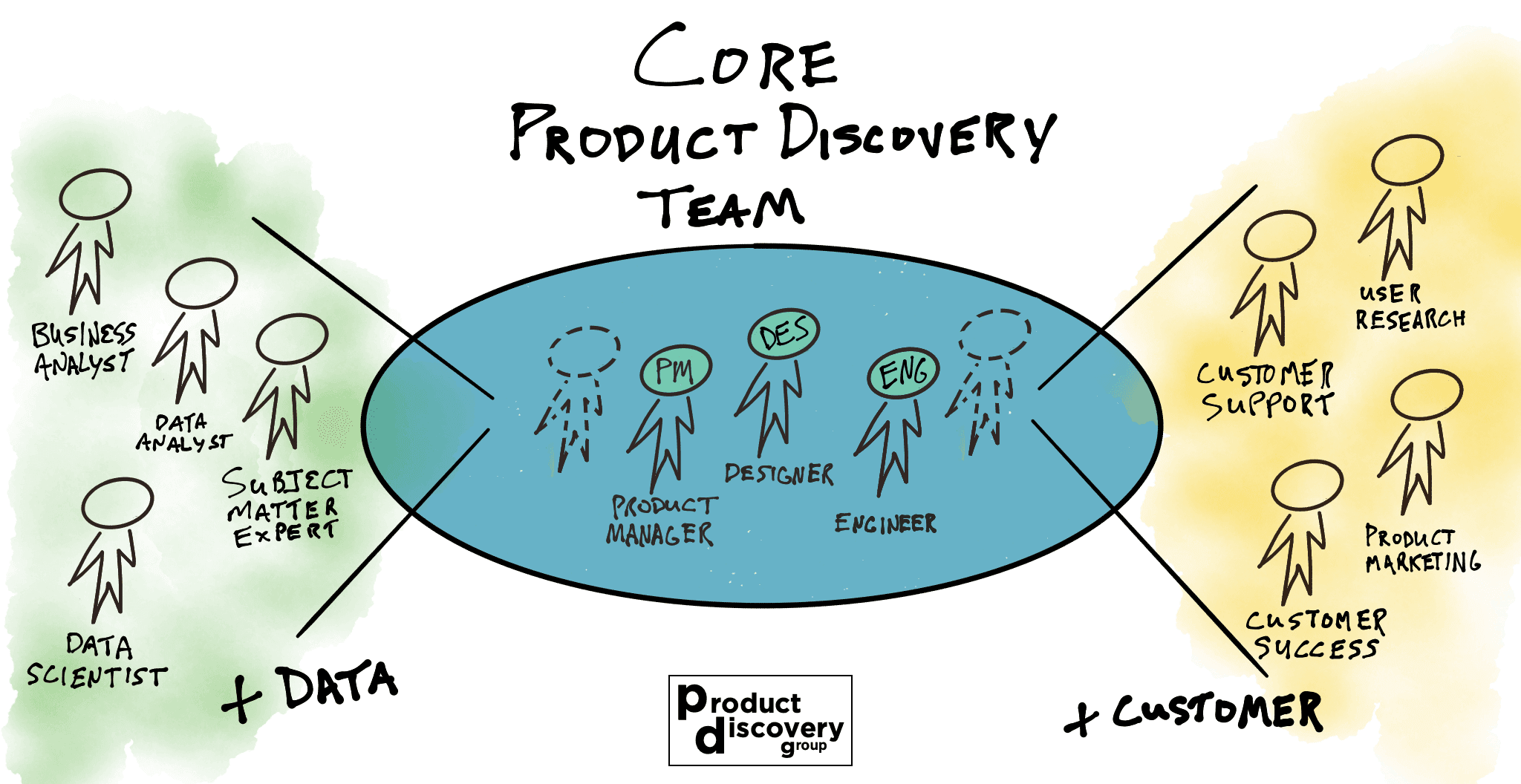 Agentes de IA na prática: como criar software mais rápido com um Product Discovery Assistant (PDA)