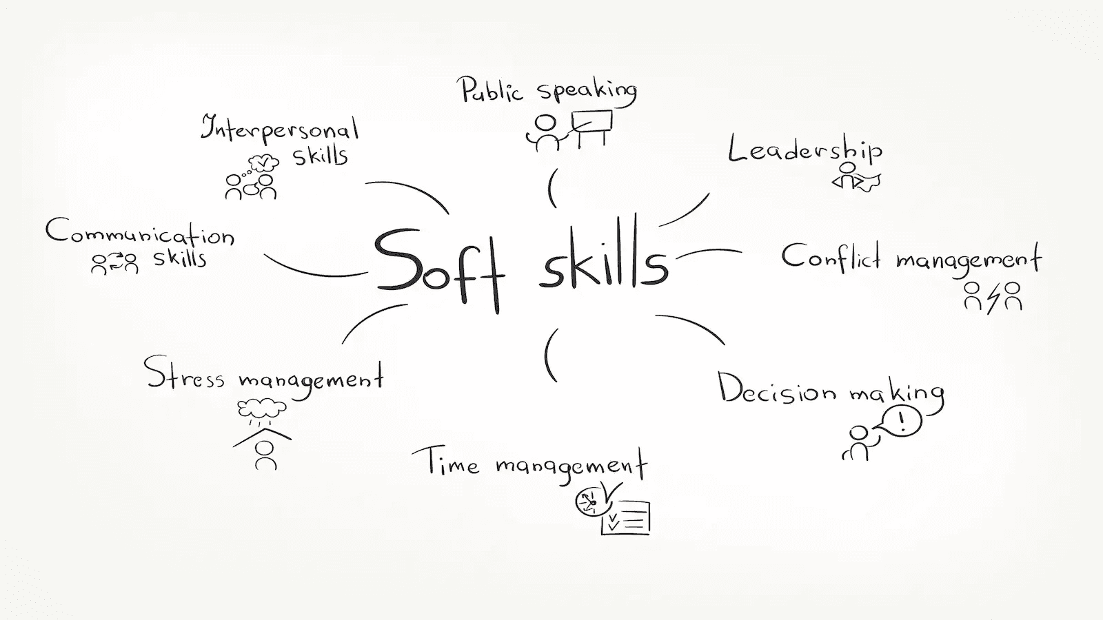 A Importância das Soft Skills para Desenvolvedores de Software